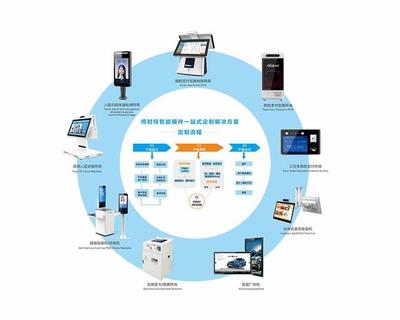 解鎖便捷出行新方式 “鐵路e卡通”開(kāi)通指南與已支持線路速覽