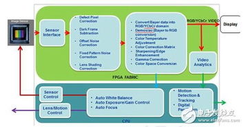 盤點(diǎn)云系列首顆產(chǎn)品CME C1 五大應(yīng)用領(lǐng)域引領(lǐng)智能系統(tǒng)開(kāi)發(fā)新浪潮
