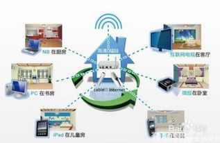 智能家居系統(tǒng)全攻略 如何科學(xué)選擇、正確安裝與高效開(kāi)發(fā)